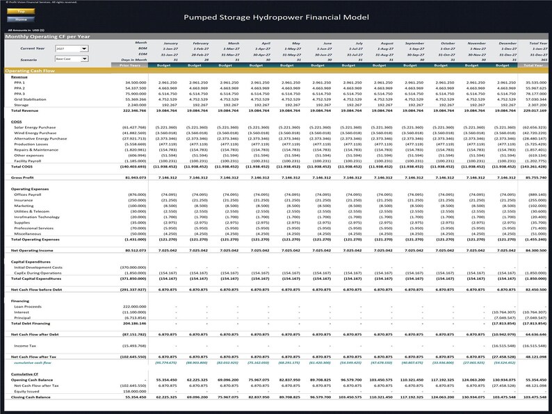 May include: A financial model spreadsheet titled "Pumped Storage Hydropower Financial Model." The document is a detailed table with rows and columns, displaying financial data, including revenue, costs, and cash flow, with figures in US dollars.