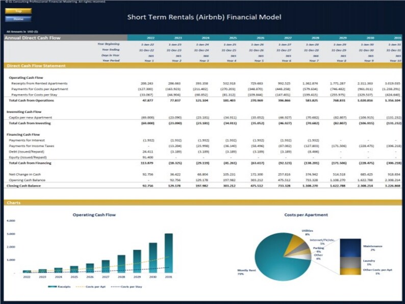 Short Term Rentals (airbnb) Financial Model - Dynamic 10 Year Forecast ...