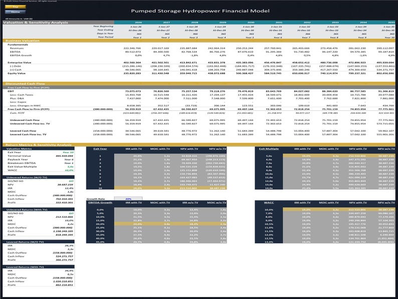 May include: A financial model titled "Pumped Storage Hydropower Financial Model" with data tables and charts. The document includes valuation and sensitivity analysis, discounted cash flow, and return metrics. The color scheme is primarily blue, gold, and white.