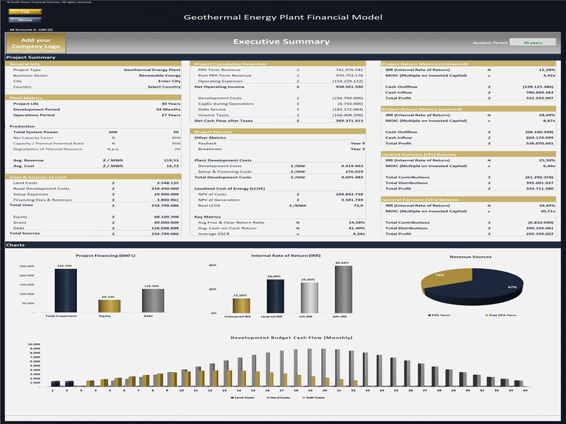 Geotermisk energi – Projektfinansieringsmodell bild 3