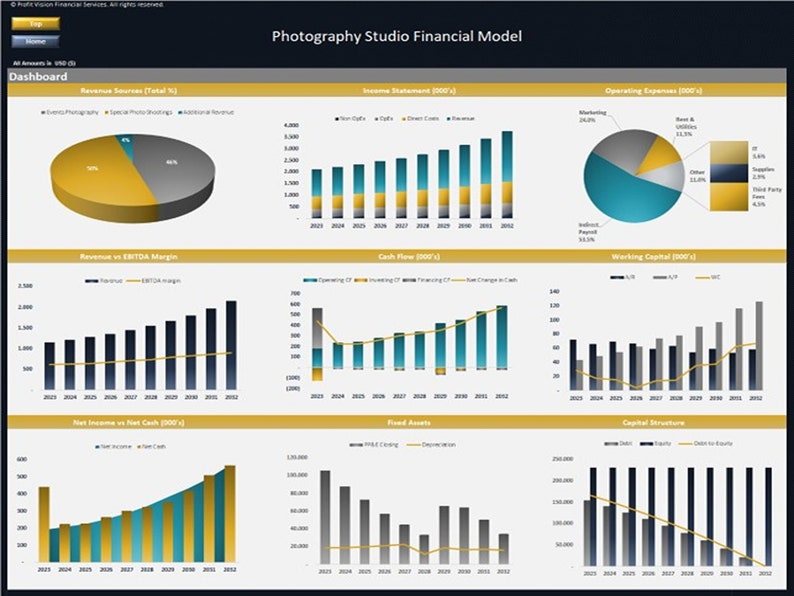 Photography Studio Financial Model – Dynamic 10 Year Forecast - Etsy