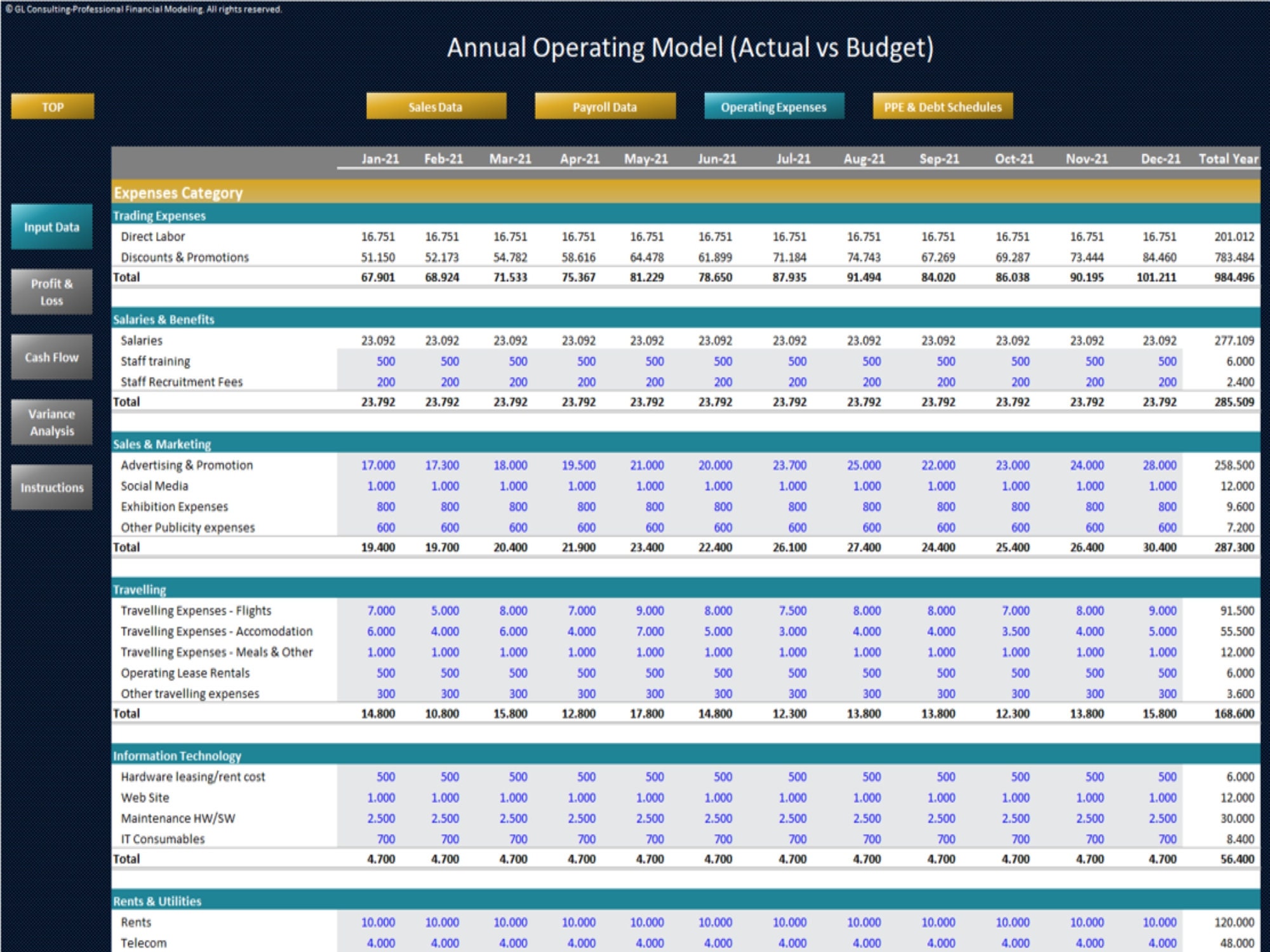 Annual Operating Plan Actual Vs Budget Template Profit & Loss Cash Flow ...