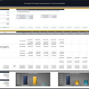 May include: A financial model titled "Pumped Storage Hydropower Financial Model" with data tables and charts. The model includes sections on investor returns, distribution, and analysis over 10 years. Charts visualize investment contributions and distributions.