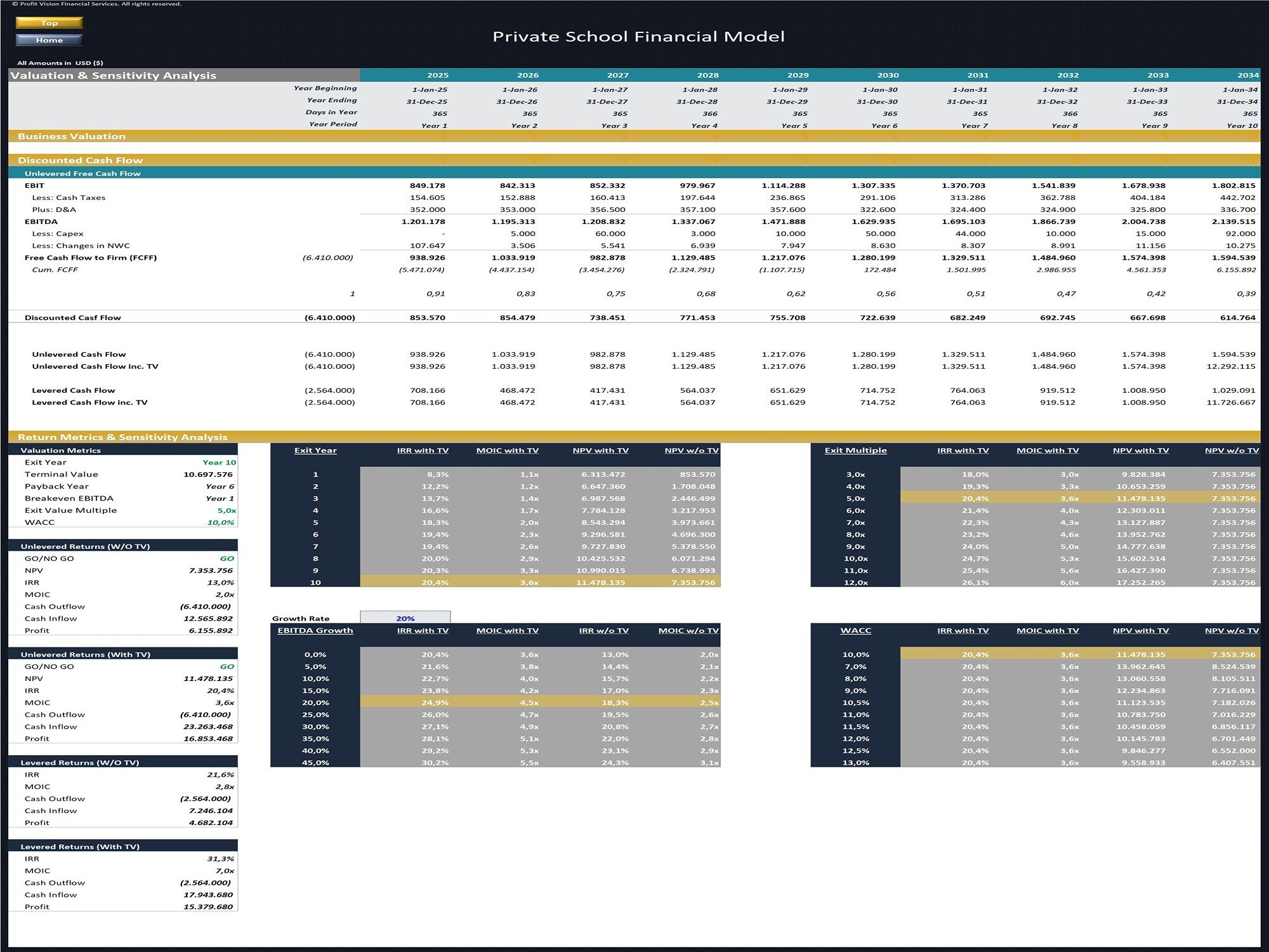 Private School Financial Model – Dynamic 10 Year Forecast - Etsy