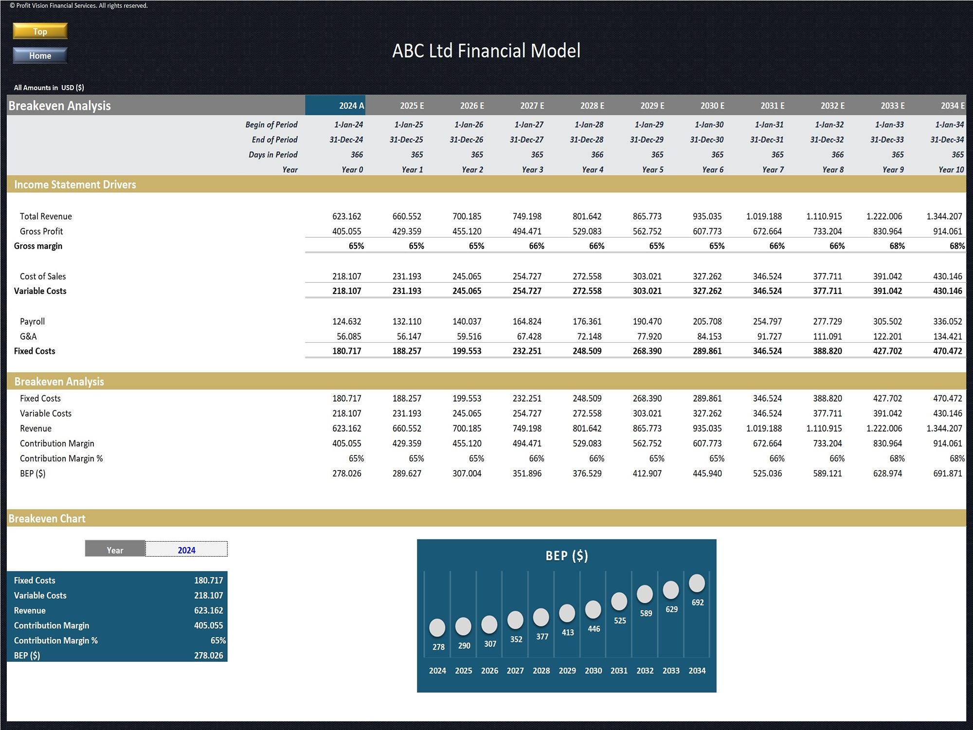 ビジネス・経済 Financial Forecasting for Business and ビジネス・経済 Financial Forecasting for Business and