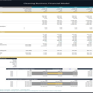 Cleaning Business – 5 Year Financial Model - Etsy