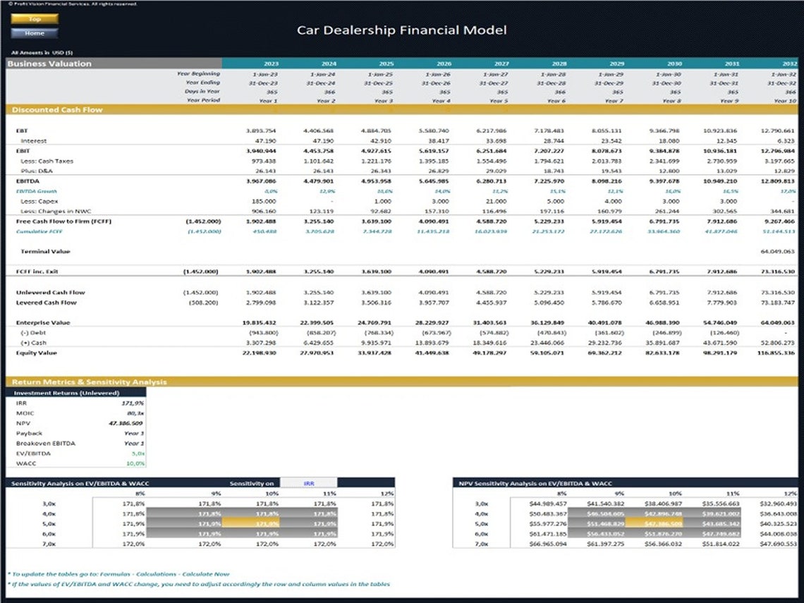 Car Dealership Financial Model – Dynamic 10 Year Forecast - Etsy