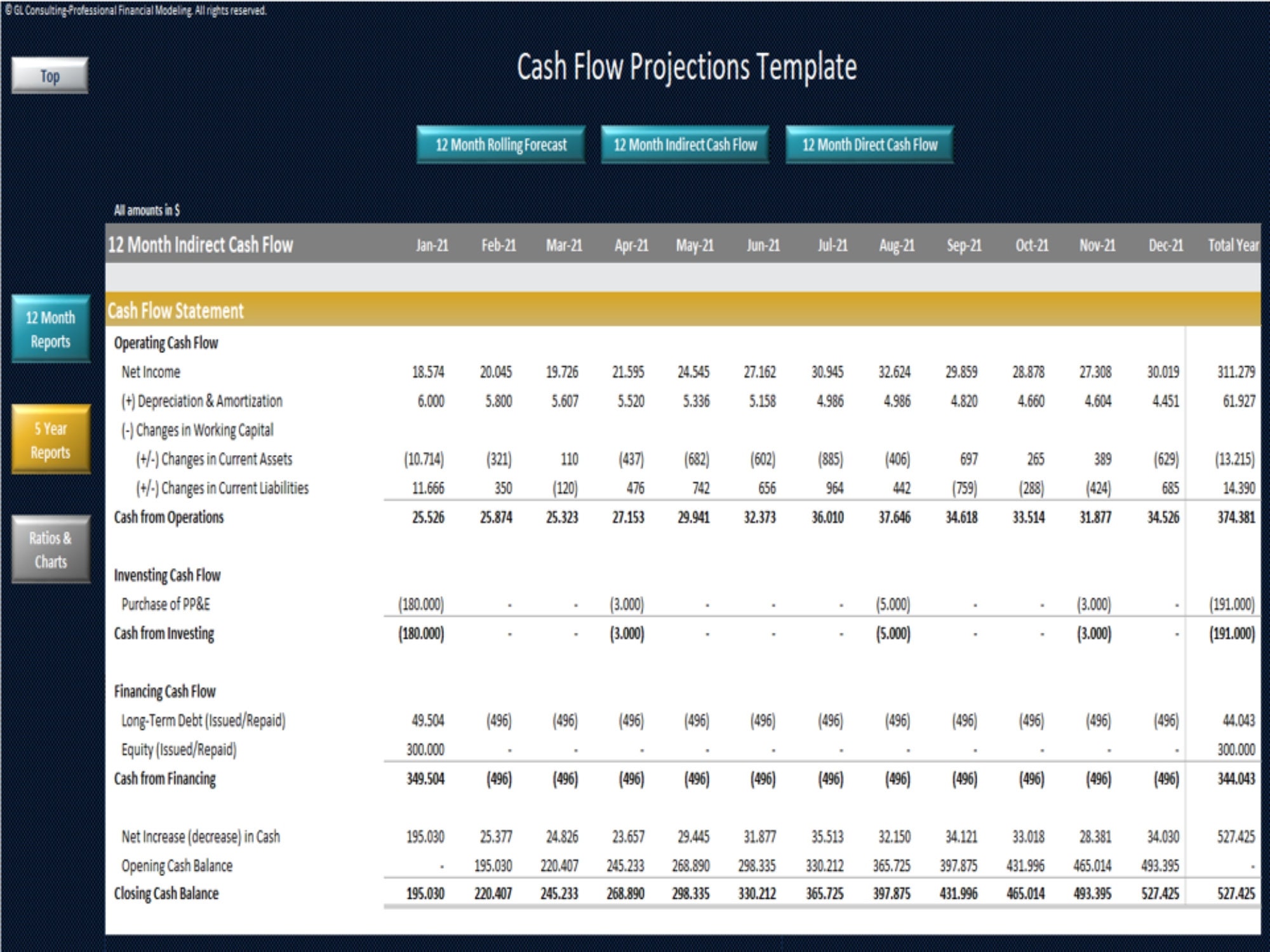 Cash Flow Projections Template - Direct, Indirect & FCFF Methods - Etsy