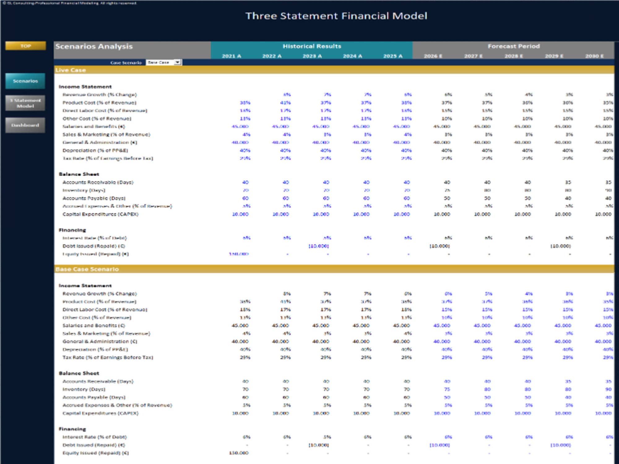 Three Statement Financial Model | Scenarios | 5 Year Forecast ...