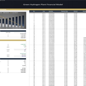 May include: A spreadsheet displaying a loan amortisation schedule for a green hydrogen plant financial model. The spreadsheet includes columns for year, due date, payment due, interest, principal, and balance. The spreadsheet shows the loan balance decreasing over time as payments are made.