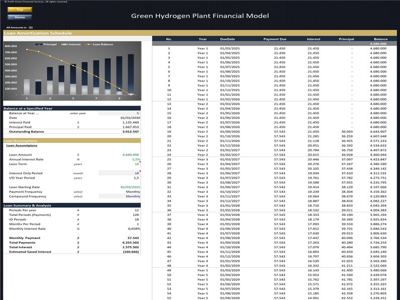 May include: A spreadsheet displaying a loan amortisation schedule for a green hydrogen plant financial model. The spreadsheet includes columns for year, due date, payment due, interest, principal, and balance. The spreadsheet shows the loan balance decreasing over time as payments are made.