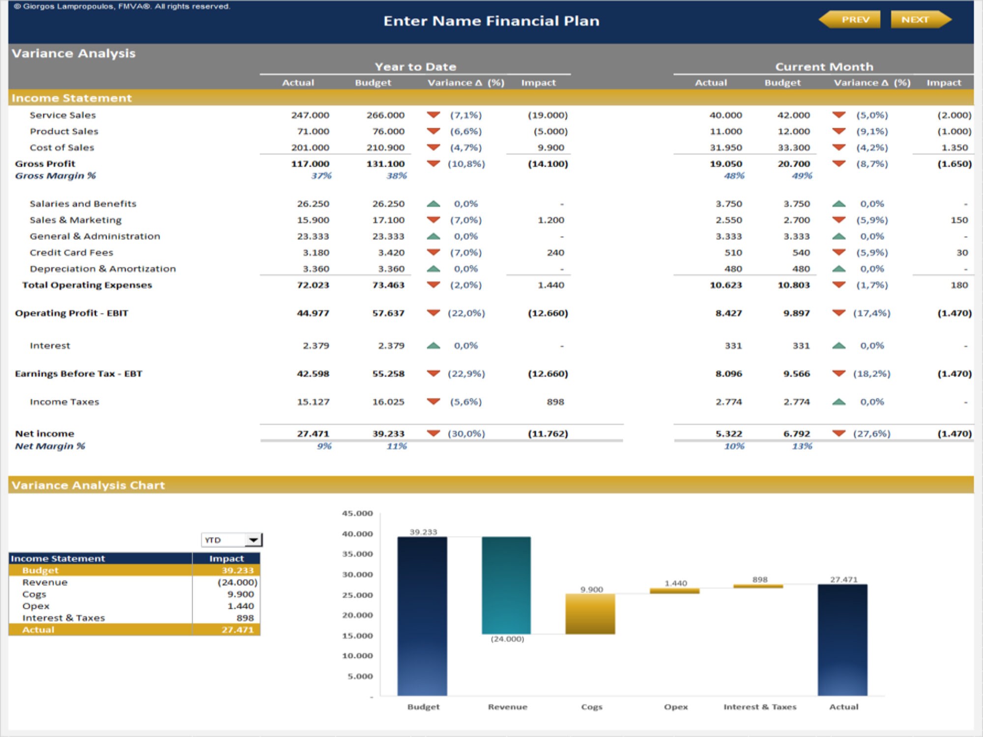 Advanced Financial Model 10-year Business Plan With DCF & - Etsy
