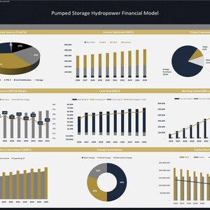 May include: A financial dashboard titled "Pumped Storage Hydropower Financial Model" with multiple charts and graphs. The dashboard includes pie charts, bar graphs, and line graphs displaying data on revenue, income, cash flow, and energy consumption.