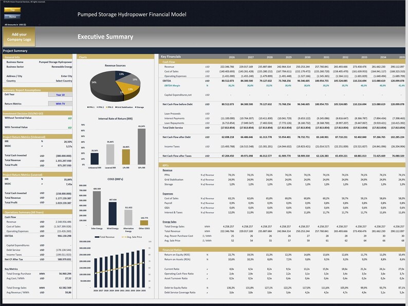 May include: A financial model for pumped storage hydropower, featuring an executive summary with charts and data tables. The document includes revenue sources, internal rate of return, and key financial metrics. The title is "Pumped Storage Hydropower Financial Model."