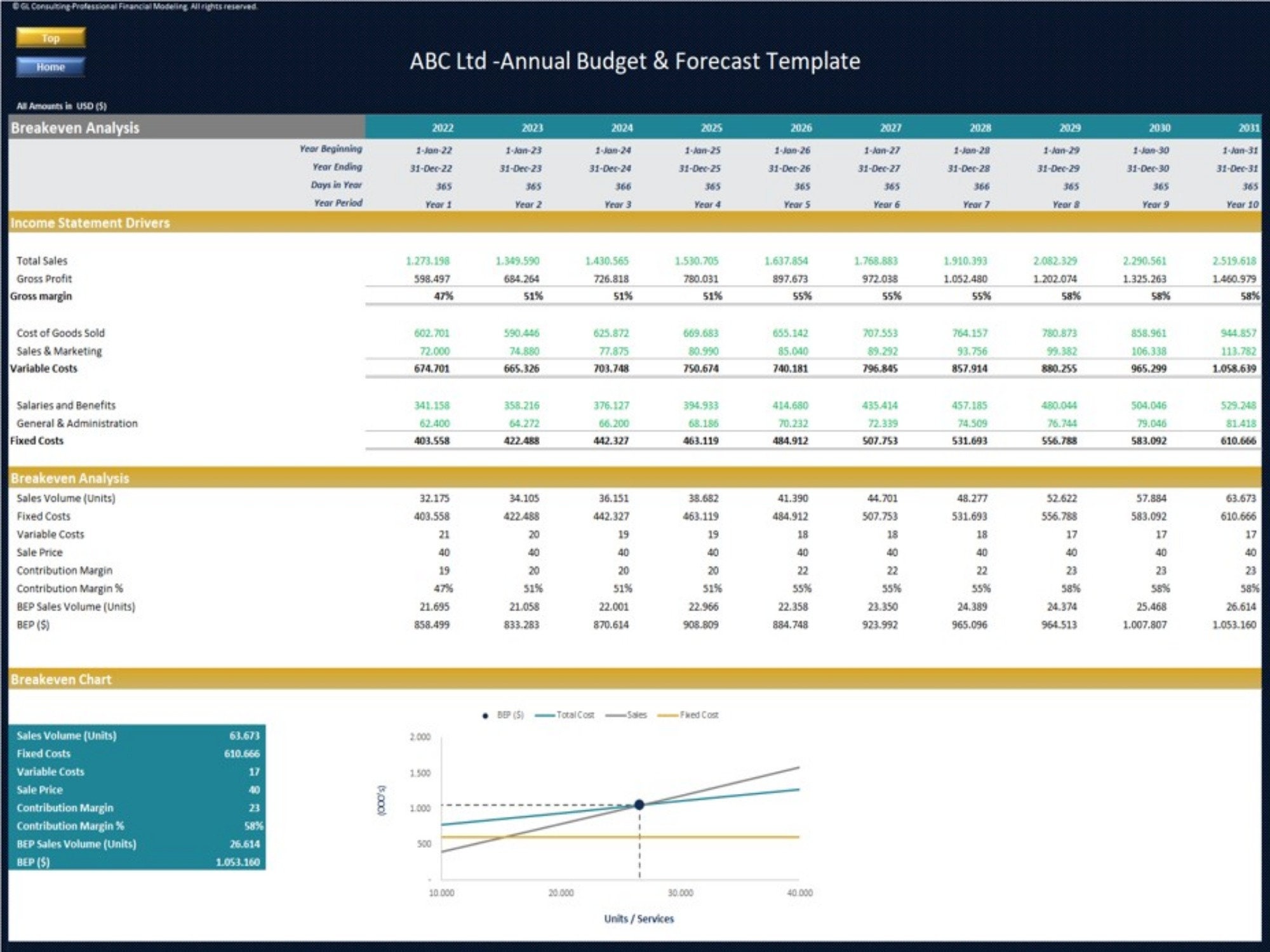 Budgeting & Forecasting Financial Model - Etsy