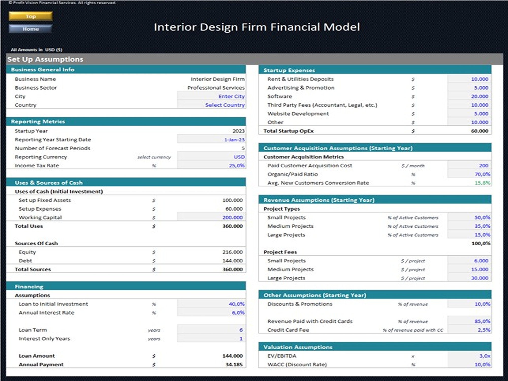 Interior Design Firm Financial Model – 5 Year Financial Forecast - Etsy