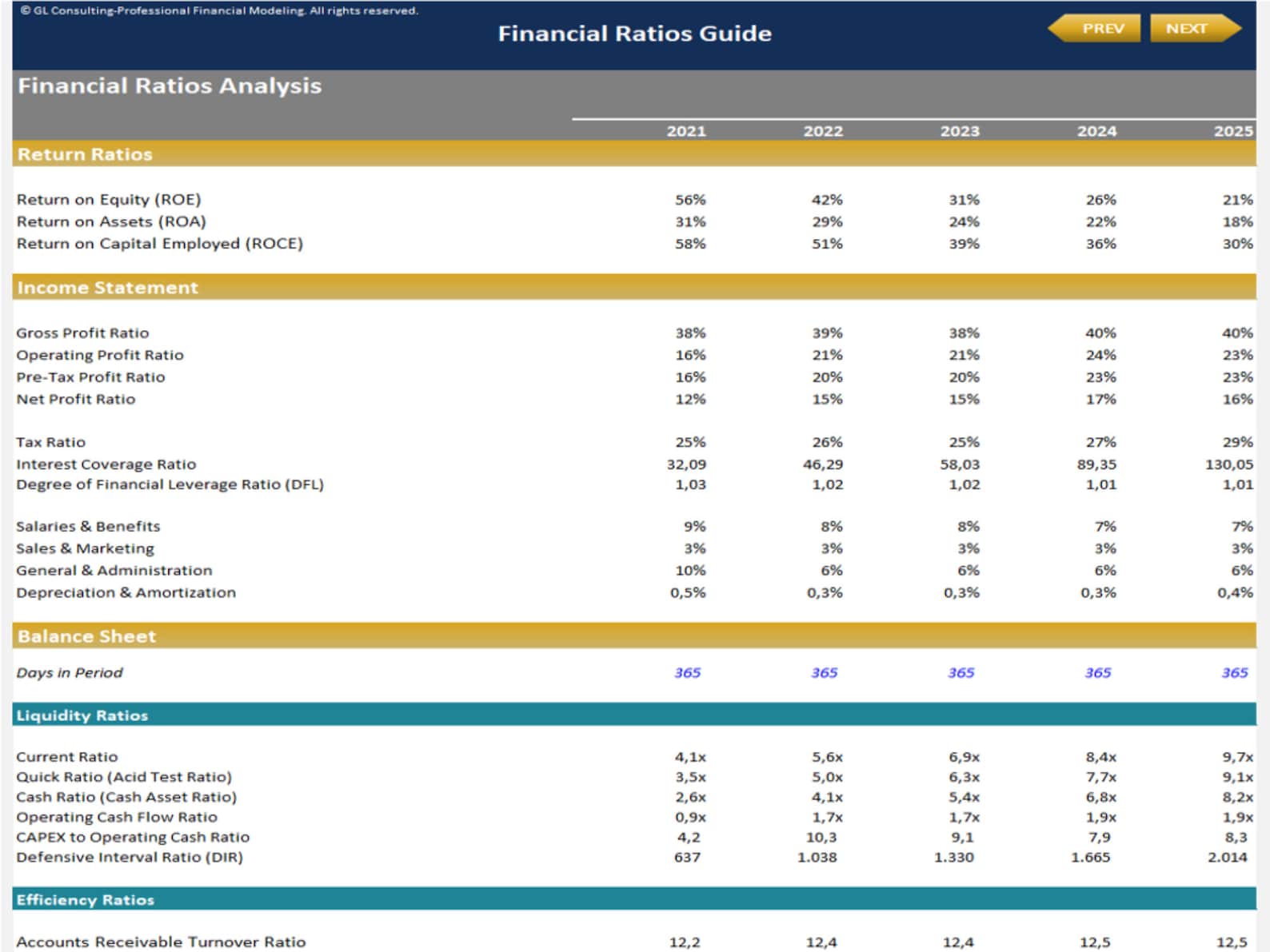 The Ultimate Guide to Financial Ratios | Financial Analysis ...