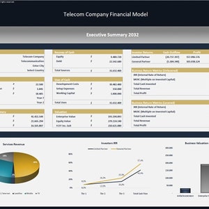 financial model of telecom company