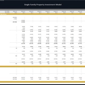 Single Family Residential Property Investment Model Buy, Hold, Sell image 4