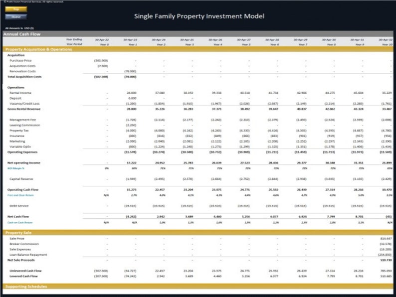 Single Family Residential Property Investment Model Buy, Hold, Sell image 4