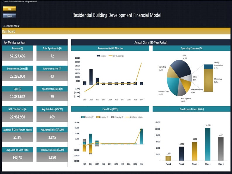 Residential Building Development - 10 Year Financial Model - Etsy