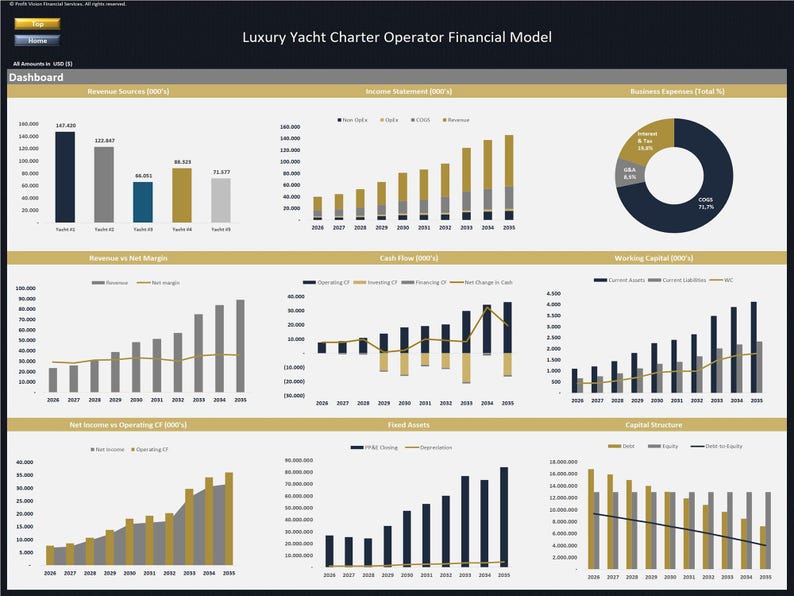 Luxury Yacht Charter Operator – 10 Year Financial Model - Etsy