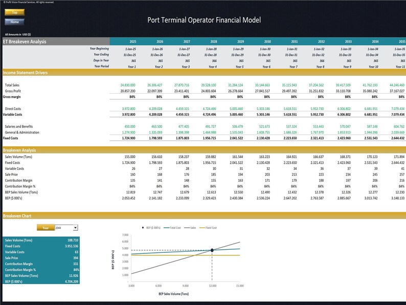 Port Terminal Operator - Project Finance Model - Etsy