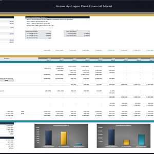 May include: A financial model for a green hydrogen plant, displaying a table with data for distributions and returns over a 10-year period. The table includes columns for year, beginning balance, capital contributions, accrued interest, ending balance, and distributions. The model also includes a chart showing the total distributions for limited partners and general partners.
