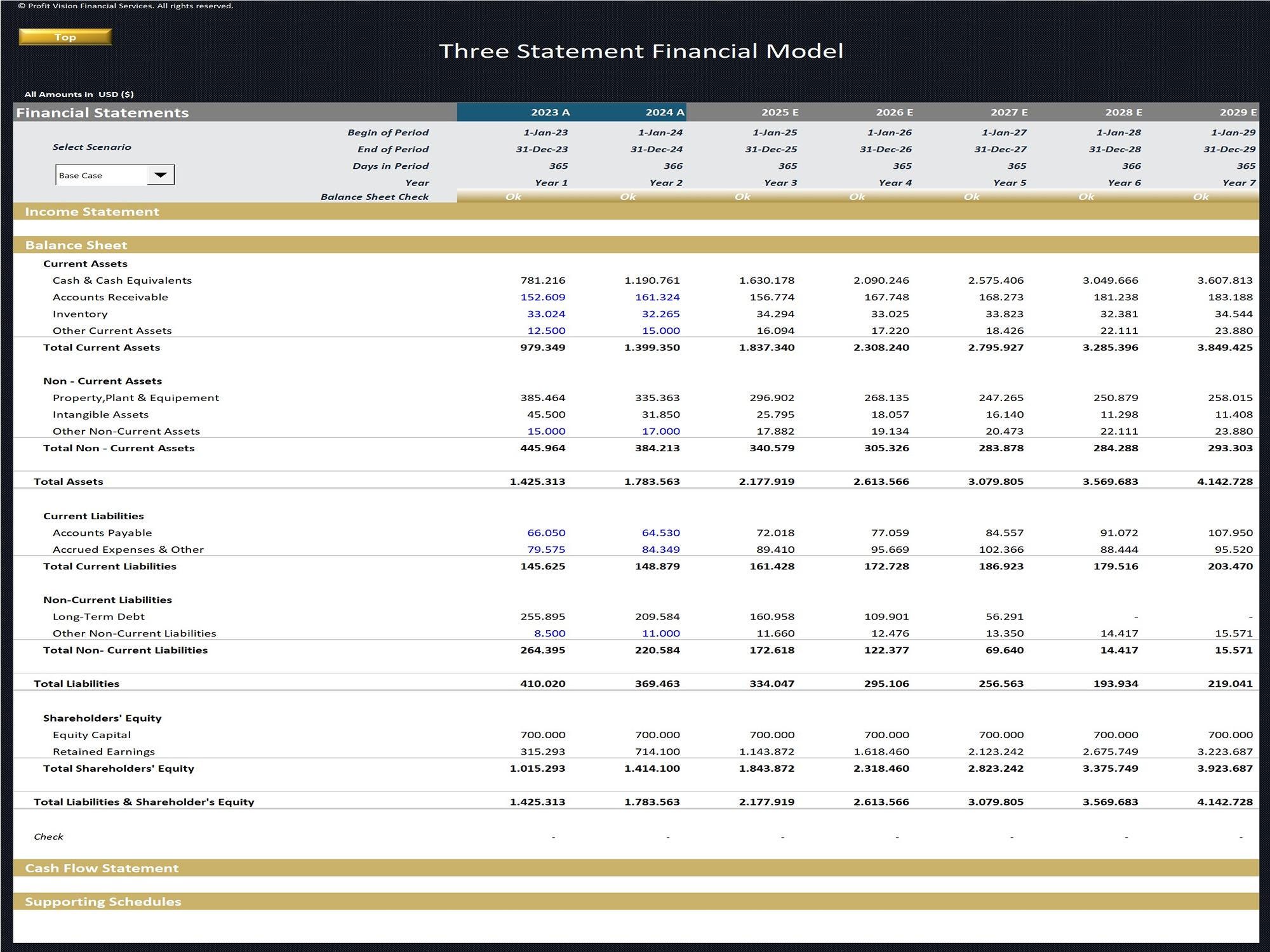 Three Statement Financial Model | Scenarios | 5 Year Forecast ...