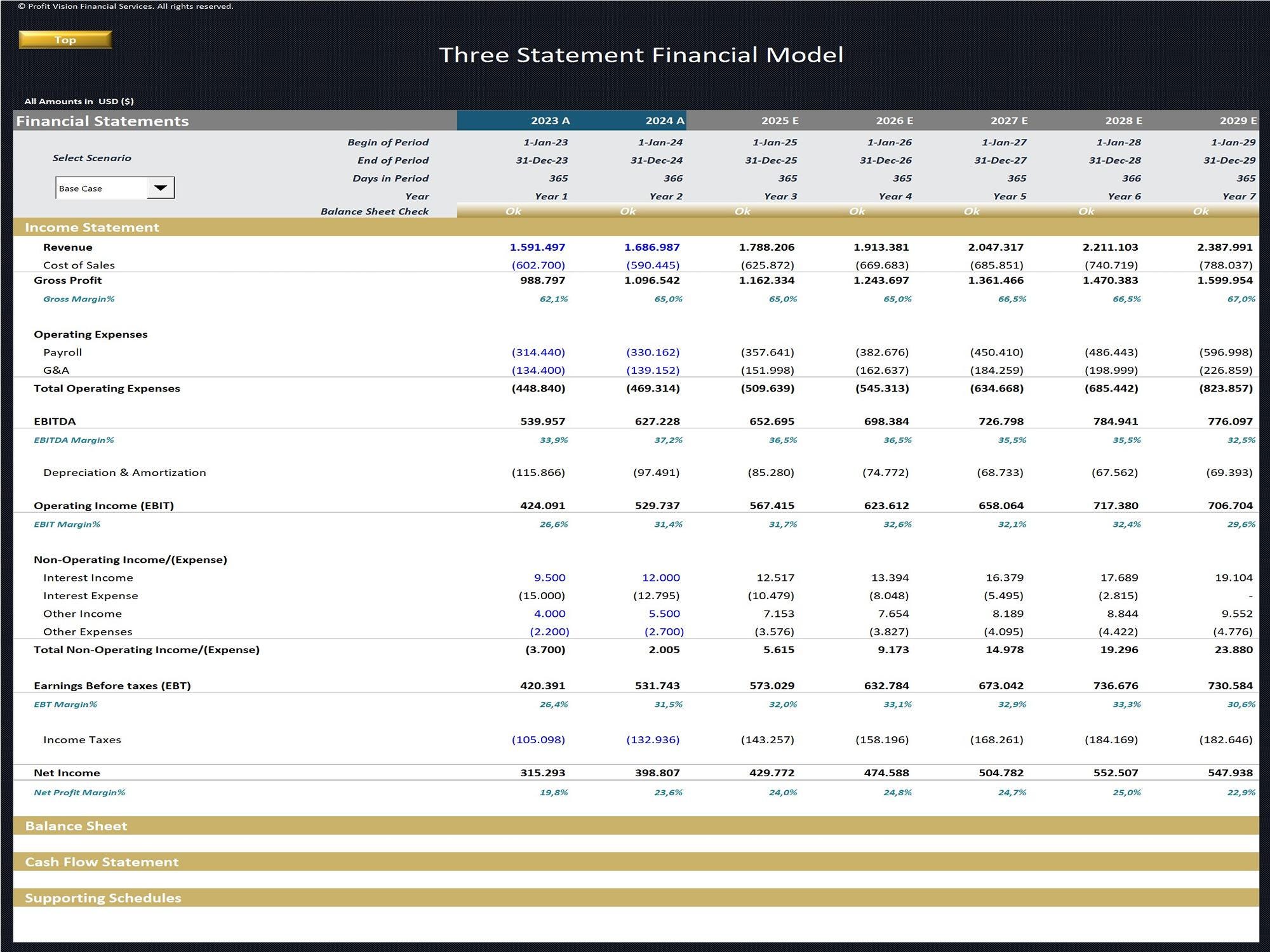 Three Statement Financial Model | Scenarios | 5 Year Forecast ...