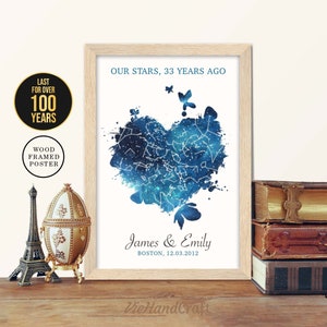 Decoración de pared del 33 aniversario, cielo nocturno personalizado por fecha, mapa de estrellas enmarcado, regalo de aniversario de bodas de 33 años para esposo y esposa, padres