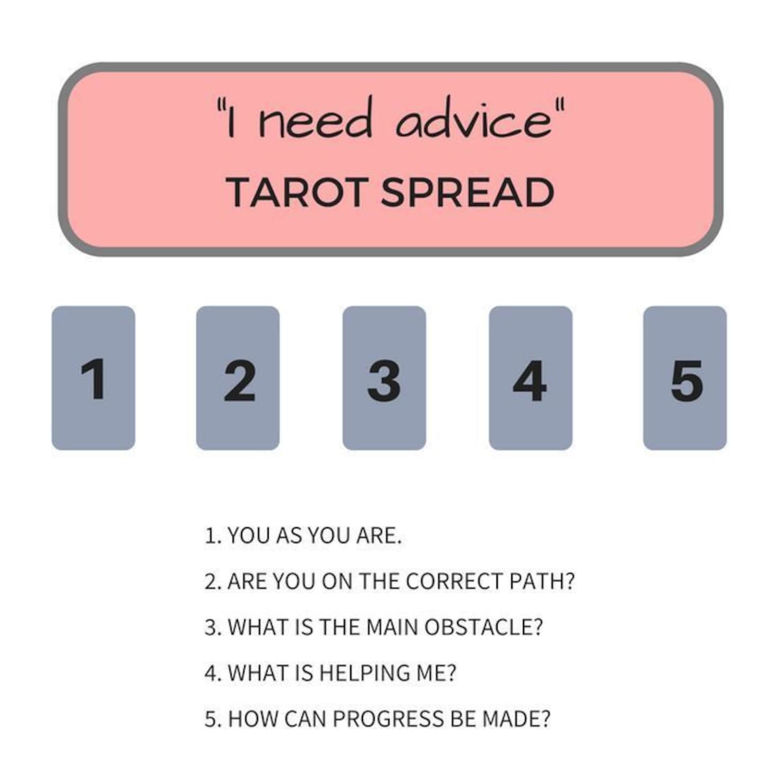 Tarot reading 5 card advice spread etsy