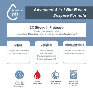 May include: An informational graphic with text about a bio-based enzyme formula. The text includes "2X Strength Protease", "Lipase", "Cellulase", and "Alpha-Amylase". The graphic also features icons and the phrase "Neutral pH".