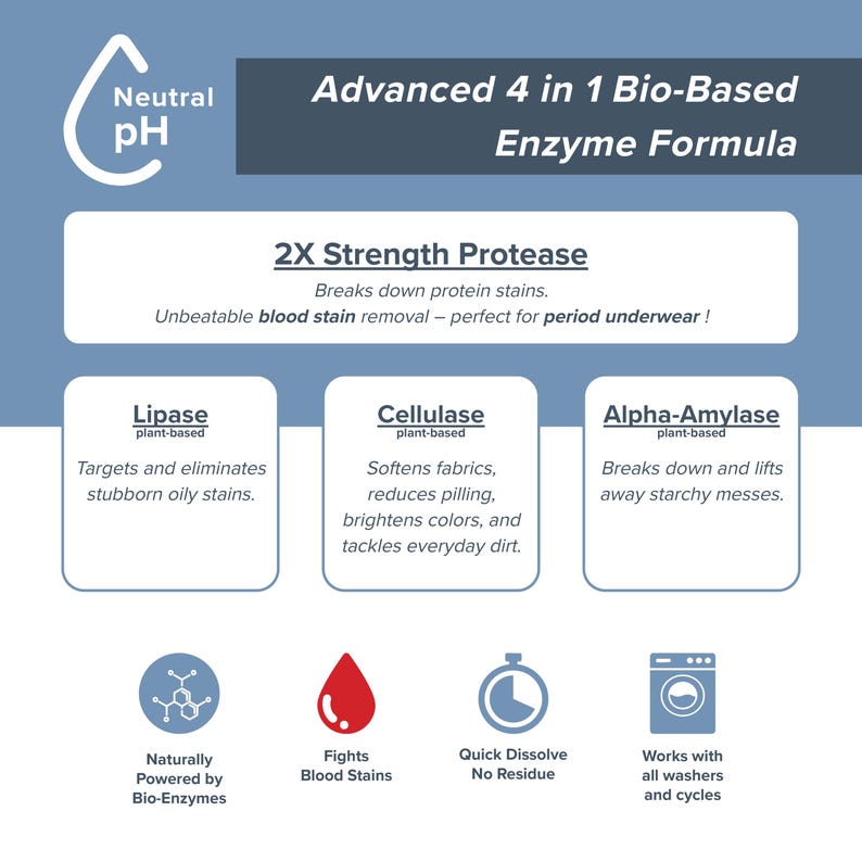May include: An informational graphic with text about a bio-based enzyme formula. The text includes "2X Strength Protease", "Lipase", "Cellulase", and "Alpha-Amylase". The graphic also features icons and the phrase "Neutral pH".