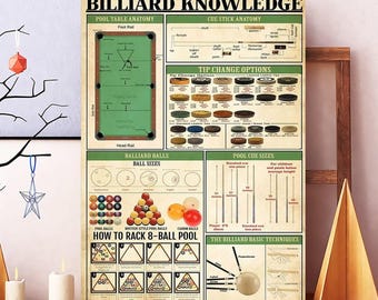 Unframed Billiard Knowledge Poster, Pool Table Anatomy Print, Billiards Wall Art, Cue Stick Guide Chart, 8 Ball Pool Decor, Game Room Art