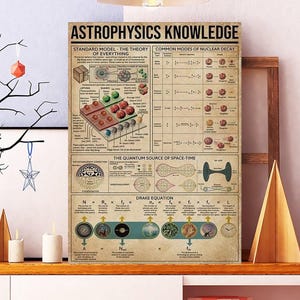 Affiche sans cadre sur les connaissances en astrophysique, impression infographique sur les sciences spatiales, physique quantique et carte modèle standard