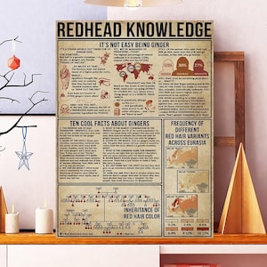 Unframed Redhead Knowledge Poster, Fun Ginger Facts Wall Art, Red Hair Print, Quirky Personality Traits Chart, Redhead Pride Home Decor