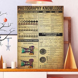 May include: A framed photography knowledge poster with a cheat sheet, comparing JPEG vs RAW formats, aperture, and shutter speed. The poster also includes a beginner's guide to composition and illustrations of DSLR and mirrorless cameras.