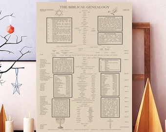 Unframed Mythology Genealogy Poster, The Biblical Genealogy Chart Poster, Genealogical Chronological Geographical Chart Wall Art