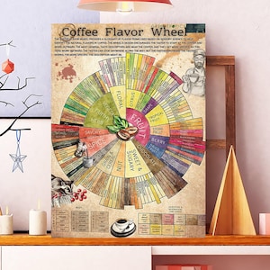 Unframed Coffee Flavor Wheel Poster, Specialty Coffee Tasting Chart, Barista Wall Art, Coffee Aroma Guide, Cafe Decor, Coffee Lover