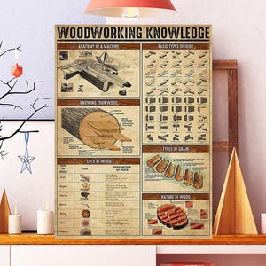 Ungerahmt Holzverarbeitung Wissen Poster, Holzbearbeitung Wandkunst, Holzarten Poster, Anatomie Eines Maschine Poster, Tischlerwissen