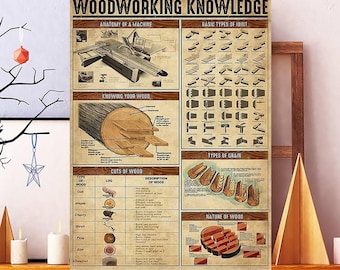 Unframed Woodworking Knowledge Poster, Woodworking Wall Art, Types Of Wood Poster, Anatomy Of A Machine Poster, Carpenter Knowledge