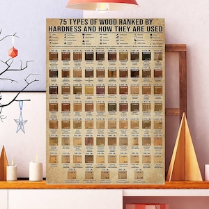 Ungerahmtes 75 Arten Von Holz Nach Härte Und wie Sie Verwendet werden Anleitung Poster, Zimmerei Wissen, Zimmermann Retro Wand Kunst