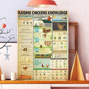 Unframed Raising Chickens Knowledge Poster, Preparing For Chicks Poster, Chickens Knowledge Wall Art, Funny Garden Yard Decor, Chicken Types