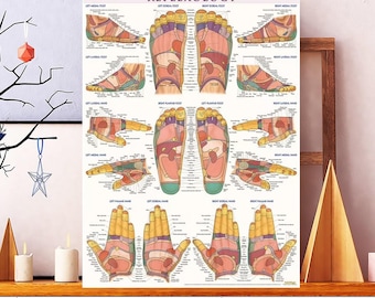 Póster de reflexología sin marco, póster de conocimientos de terapeutas de masajes, cuadro de reflexología para terapia de masajes, arte de pared, póster de arte de masajes, anatomía