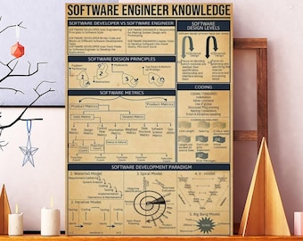 Unframed Software Engineer Knowledge Poster, Civil Engine Canvas Poster , Software Engineer Knowledge Poster, Knowledge Lovers Gifts