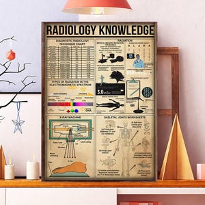 Unframed Radiology Knowledge Radio Poster, Diagnostic Radiology Technique Chart Wall Art, Vintage Knowledge Home Decor, Radiologic