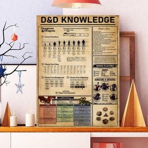 Unframed D&D Knowledge Poster, Dragon Dungeons and Dragons Knowledge Poster, Types Of Dragon , Fantastic Dragons Poster, Gift Dragon Lovers