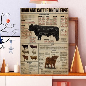Poster di conoscenza del bestiame di mucca delle Highland senza cornice, regalo per amanti del bestiame, arte vintage del bestiame, poster di manzo di mucca, poster di mucca delle Highland, bestiame