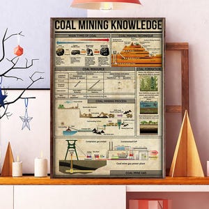 Unframed Coal Mining Knowledge Poster, Main Types Of Coal Wall Art Print, Coal Mining Poster, Coal Mining Technique Poster, Home Decor